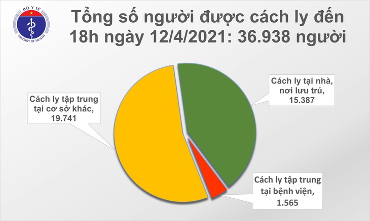cach ly chieu 12
